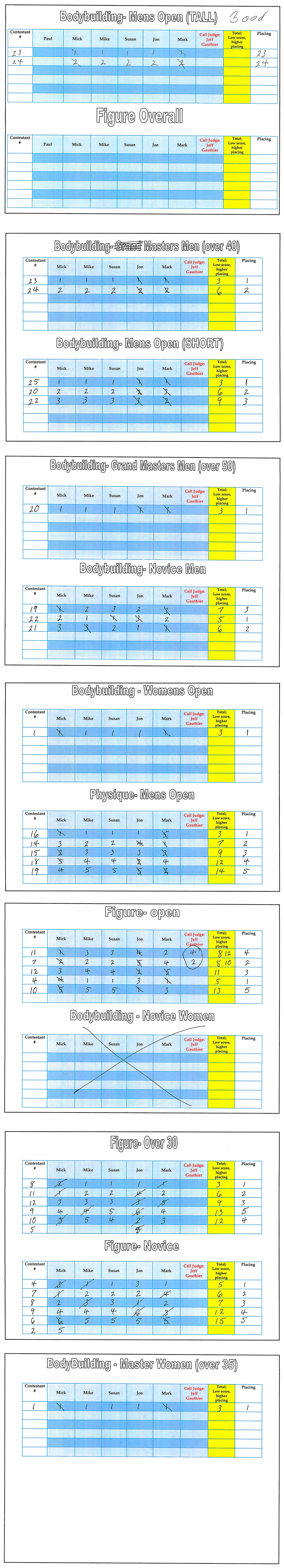 GT Show Results